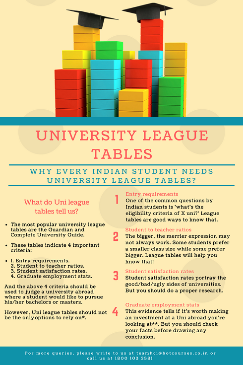 university league tables english and creative writing